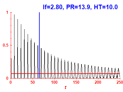 Survival probability